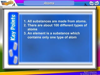 Atoms ,[object Object],[object Object],[object Object],Atoms 