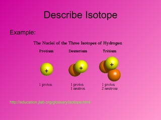 Describe Isotope Example: http://education.jlab.org/glossary/isotope.html   