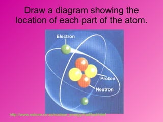 Draw a diagram showing the location of each part of the atom. http://www.eskom.co.za/nuclear_energy/fuel/fuel.html   