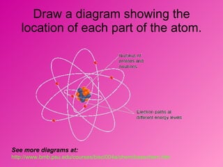 Draw a diagram showing the location of each part of the atom. See more diagrams at:   http://www.bmb.psu.edu/courses/bisci004a/chem/basechem.htm   