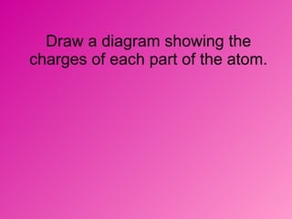 Draw a diagram showing the charges of each part of the atom. 