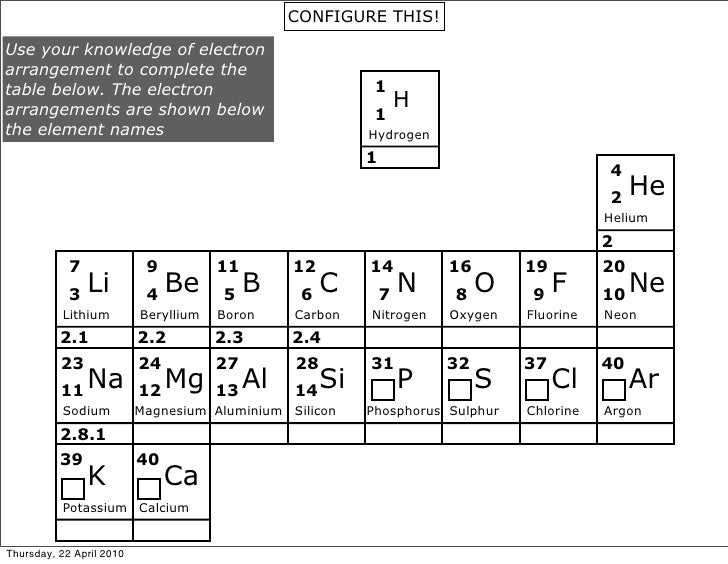 periodic-table-elements-1-20-worksheet-answers-periodic-table-timeline