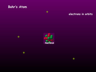 Bohr’s Atom electrons in orbits nucleus 