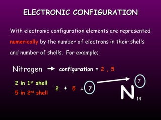 ELECTRONIC CONFIGURATION With electronic configuration elements are represented  numerically  by the number of electrons in their shells and number of shells.  For example; N Nitrogen 7 14 2 in 1 st  shell   5 in 2 nd  shell configuration =  2 , 5 2   +   5   =  7 