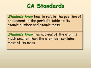 CA Standards
Students know how to relate the position of
an element in the periodic table to its
atomic number and atomic mass.

Students know the nucleus of the atom is
much smaller than the atom yet contains
most of its mass.
 