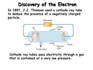 Discovery of the Electron
In 1897, J.J. Thomson used a cathode ray tube
to deduce the presence of a negatively charged
particle.




Cathode ray tubes pass electricity through a gas
that is contained at a very low pressure.
 