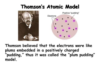 Thomson’s Atomic Model




Thomson believed that the electrons were like
plums embedded in a positively charged
“pudding,” thus it was called the “plum pudding”
model.
 