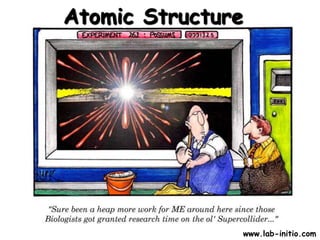 Atomic Structure




               www.lab-initio.com
 