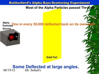 Rutherford’s Alpha Rays Scattering Experiment
             Most of the Alpha Particles passed Through.



Alpha
        One
Particles     in every 20,000 deflected back on its own path.
Source




                                Gold Foil



      Some Deflected at large angles.
08/19/12         Mr. Sohail's               12
 