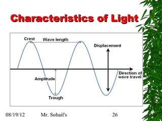Characteristics of Light




08/19/12   Mr. Sohail's   26
 