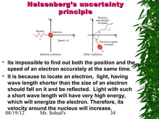Heisenberg’s uncertainty
                 principle




 Its impossible to find out both the position and the
  speed of an electron accurately at the same time.
 It is because to locate an electron, light, having

  wave length shorter than the size of an electron
  should fall on it and be reflected. Light with such
  a short wave length will have very high energy,
  which will energize the electron. Therefore, its
  velocity around the nucleus will increase.
 08/19/12      Mr. Sohail's                   34
 
