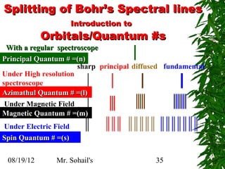 Splitting of Bohr’s Spectral lines
                       Introduction to
            Orbitals/Quantum #s
 With a regular spectroscope
Principal Quantum # =(n)
                      sharp principal diffused fundamental
Under High resolution
spectroscope
Azimathul Quantum # =(l)
 Under Magnetic Field
Magnetic Quantum # =(m)
Under Electric Field
Spin Quantum # =(s)


 08/19/12       Mr. Sohail's                35
 