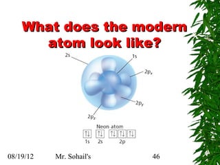 What does the modern
      atom look like?




08/19/12   Mr. Sohail's   46
 