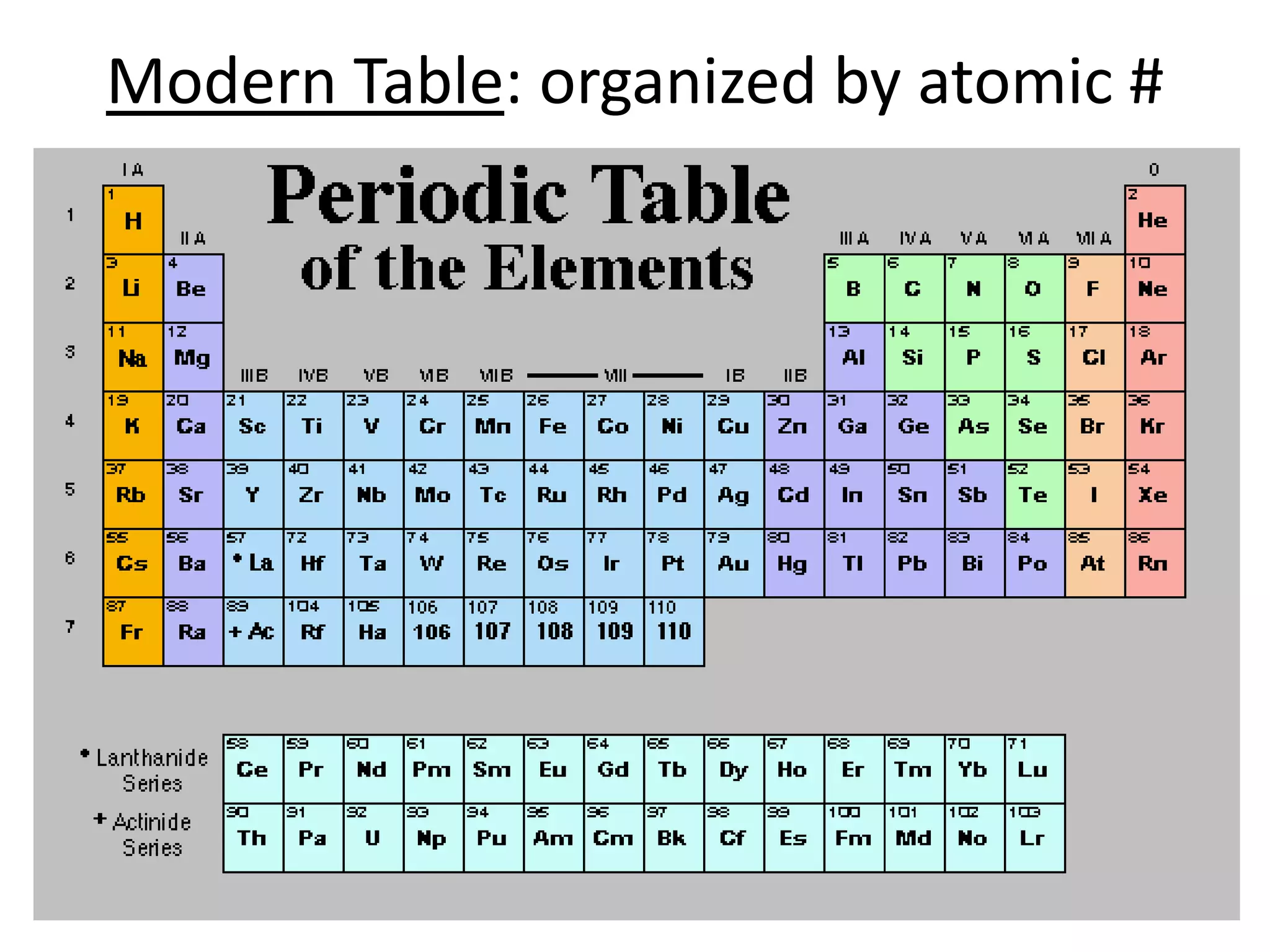 Modern Table: organized by atomic #
 