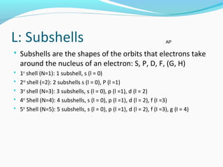 L: Subshells
 Subshells are the shapes of the orbits that electrons take
around the nucleus of an electron: S, P, D, F, (G, H)
 1st
shell (N=1): 1 subshell, s (l = 0)
 2nd
shell (=2): 2 subshells s (l = 0), P (l =1)
 3rd
shell (N=3): 3 subshells, s (l = 0), p (l =1), d (l = 2)
 4th
Shell (N=4): 4 subshells, s (l = 0), p (l =1), d (l = 2), f (I =3)
 5th
Shell (N=5): 5 subshells, s (l = 0), p (l =1), d (l = 2), f (I =3), g (I = 4)
AP
 