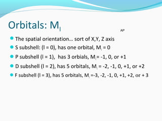 Orbitals: Ml
The spatial orientation… sort of X,Y, Z axis
S subshell: (l = 0), has one orbital, Ml = 0
P subshell (l = 1), has 3 orbials, Ml= -1, 0, or +1
D subshell (l = 2), has 5 orbitals, Ml = -2, -1, 0, +1, or +2
F subshell (l = 3), has 5 orbitals, Ml =-3, -2, -1, 0, +1, +2, or + 3
AP
 