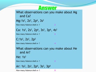 What observations can you make about Mg
and Ca?
Mg:1s2
, 2s2
, 2p6
, 3s2
How many Valence shell e- ? 2
Ca: 1s2
, 2s2
, 2p6
, 3s2
, 3p6
, 4s2
How many Valence shell e- ? 2
C:1s2
, 2s2
, 2p2
How many Valence shell e- ? 4
What observations can you make about He
and Ar?
He: 1s2
How many Valence shell e- ? 2
Ar: 1s2
, 2s2
, 2p6
, 3s2
, 3p6
How many Valence shell e- ? 8
What observations can you make about Mg
and Ca?
Mg:1s2
, 2s2
, 2p6
, 3s2
How many Valence shell e- ? 2
Ca: 1s2
, 2s2
, 2p6
, 3s2
, 3p6
, 4s2
How many Valence shell e- ? 2
C:1s2
, 2s2
, 2p2
How many Valence shell e- ? 4
What observations can you make about He
and Ar?
He: 1s2
How many Valence shell e- ? 2
Ar: 1s2
, 2s2
, 2p6
, 3s2
, 3p6
How many Valence shell e- ? 8
Answer
 