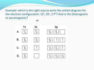 Example: which is the right way to write the orbital diagram for
the electron configuration: 1S2
, 2S2
, 2 P4
? And is this Diamagnetic
or paramagnetic?
AP
 