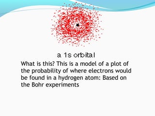 What is this? This is a model of a plot of
the probability of where electrons would
be found in a hydrogen atom: Based on
the Bohr experiments
 