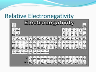 Relative Electronegativity
QuickTime™ and a
TIFF (Uncompressed) decompressor
are needed to see this picture.
 