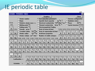 IE periodic table
AP
 
