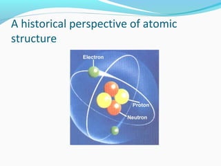 A historical perspective of atomic
structure
 