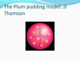 The Plum pudding model: JJ
Thomson
 