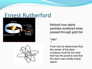 Ernest Rutherford
Noticed how alpha
particles scattered when
passed through gold foil
4
He2+
From this he determined that
the center of the atom
(nucleus) must be the area
that has the positive and that
the atom was mostly empty
space
2
 