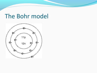 The Bohr model
 
