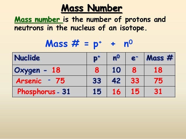 Atomic Mass Of Phosphorus Atomic Mass Of Phosphorus