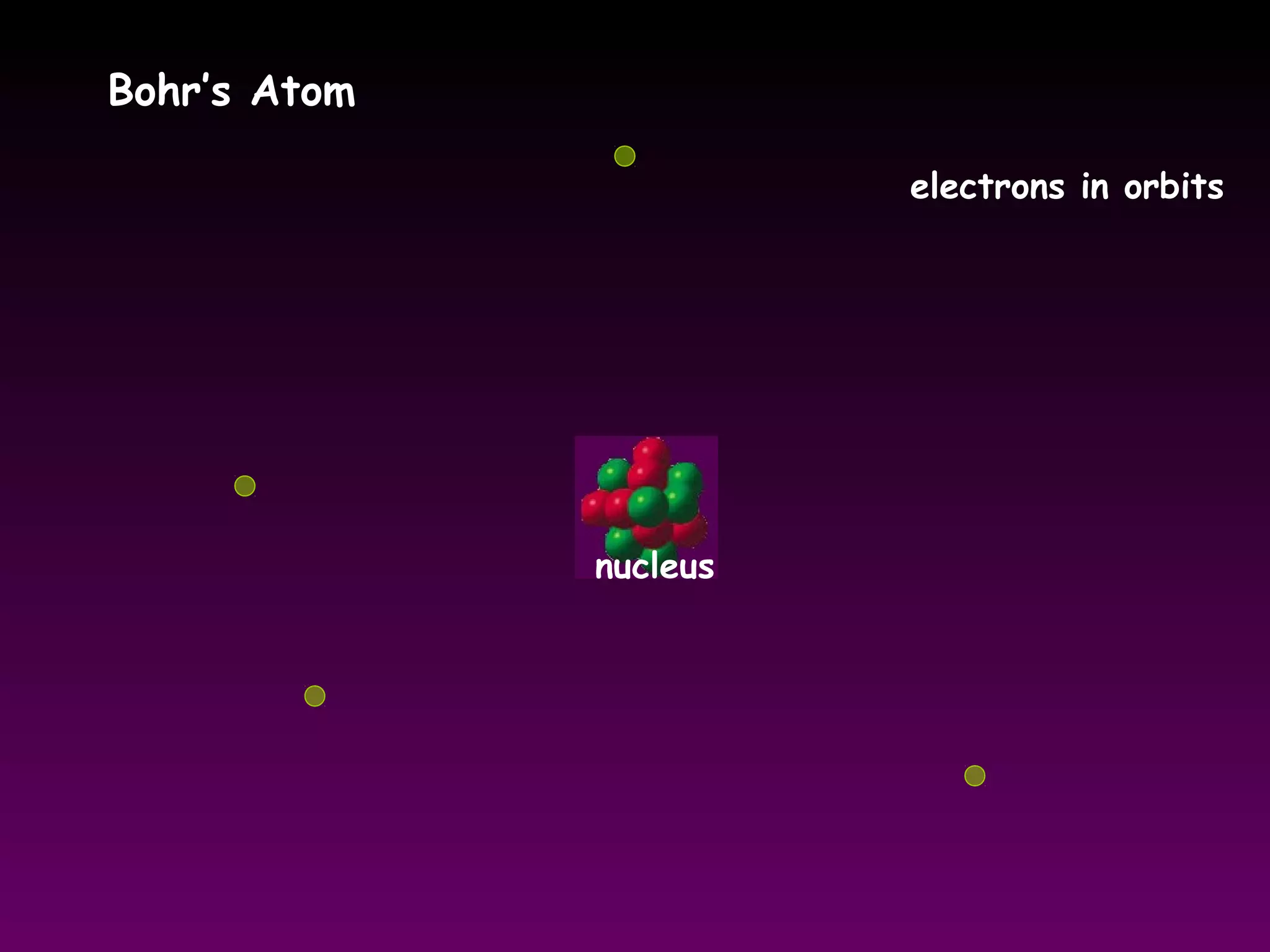 Bohr’s Atom
electrons in orbits
nucleus
 