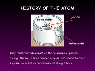 HISTORY OF THE ATOMHISTORY OF THE ATOM
gold foil
helium nuclei
They found that while most of the helium nuclei passed
through the foil, a small number were deflected and, to their
surprise, some helium nuclei bounced straight back.
helium nuclei
 