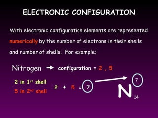 ELECTRONIC CONFIGURATIONELECTRONIC CONFIGURATION
With electronic configuration elements are represented
numerically by the number of electrons in their shells
and number of shells. For example;
N
Nitrogen
7
14
2 in 1st
shell
5 in 2nd
shell
configuration = 2 , 5
2 + 5 = 7
 