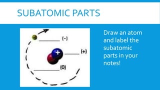SUBATOMIC PARTS
Draw an atom
and label the
subatomic
parts in your
notes!
 