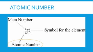 ATOMIC NUMBER
 