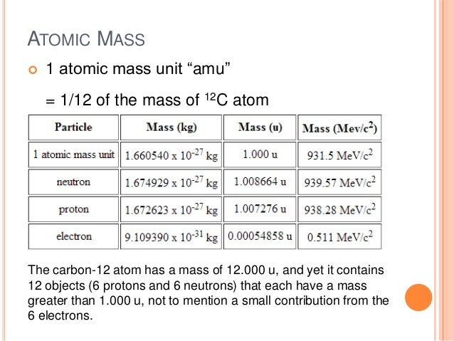 periodic table mass carbon atomic Atomic  Configurations Table structure Periodic Electron and