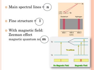 Main spectral lines = n
 Fine structure = l
 With magnetic field:
Zeeman effect
magnetic quantum no. m
 
