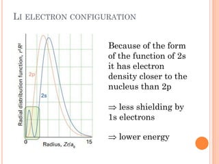 LI ELECTRON CONFIGURATION
Because of the form
of the function of 2s
it has electron
density closer to the
nucleus than 2p
 less shielding by
1s electrons
 lower energy
 
