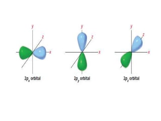 Atomic structure | PPTX