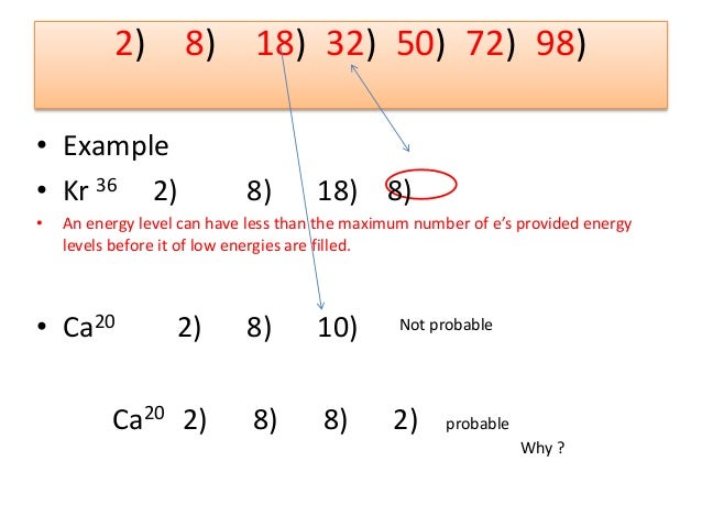 Atomic Structure