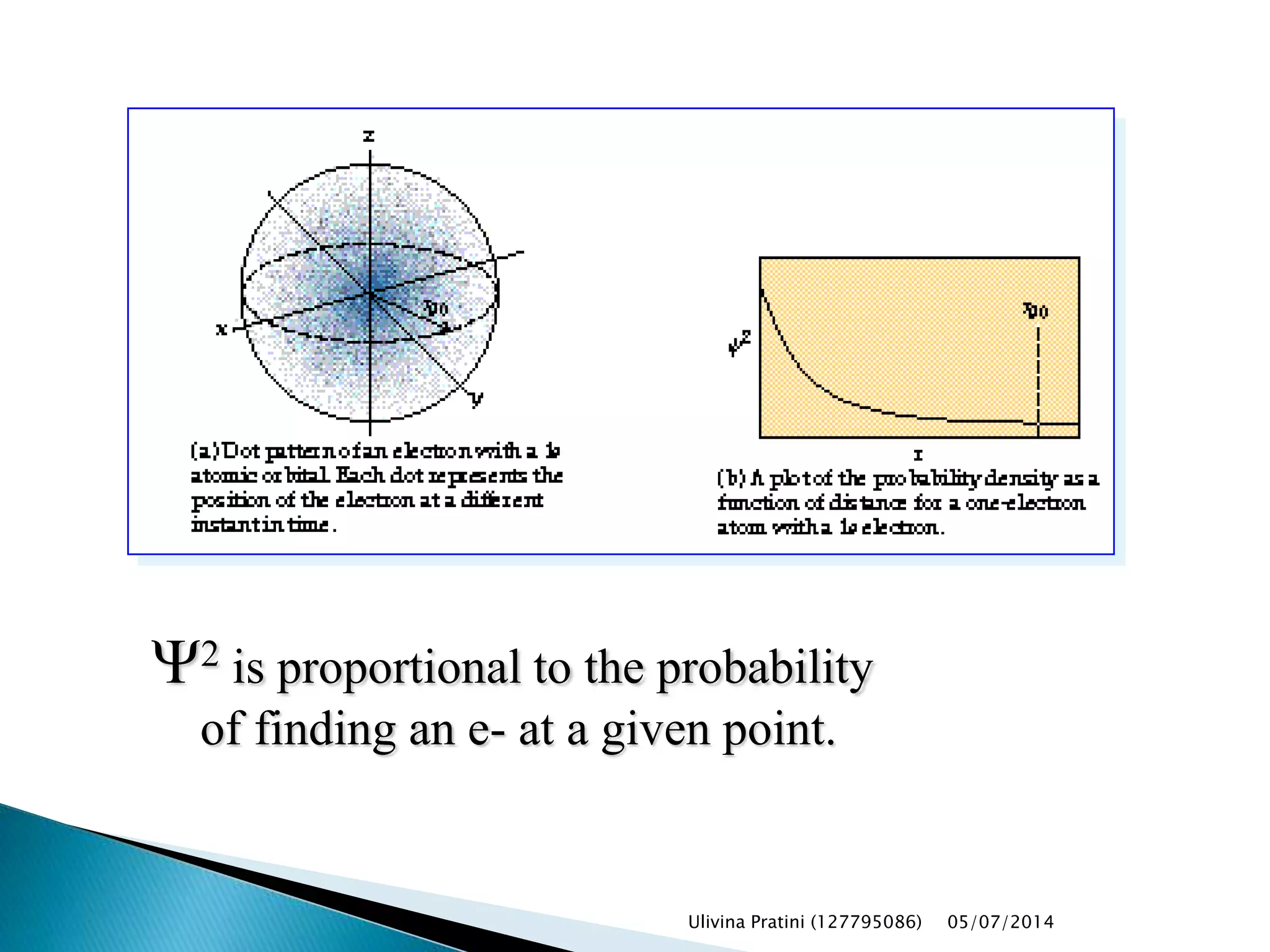 Y2 is proportional to the probability
of finding an e- at a given point.
Ulivina Pratini (127795086) 05/07/2014
 