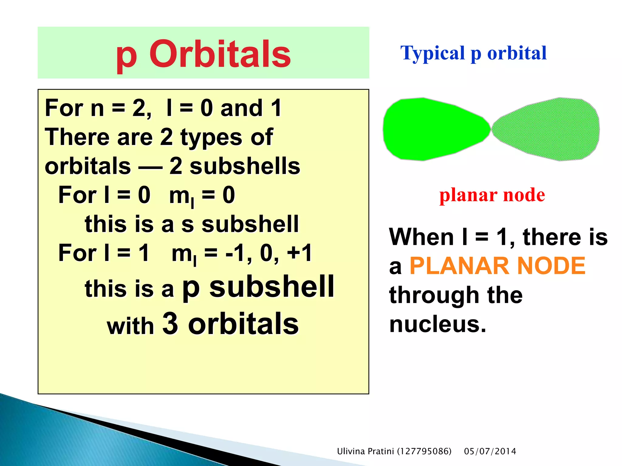 When l = 1, there is
a PLANAR NODE
through the
nucleus.
planar node
Typical p orbitalp Orbitals
For n = 2, l = 0 and 1
There are 2 types of
orbitals — 2 subshells
For l = 0 ml = 0
this is a s subshell
For l = 1 ml = -1, 0, +1
this is a p subshell
with 3 orbitals
Ulivina Pratini (127795086) 05/07/2014
 