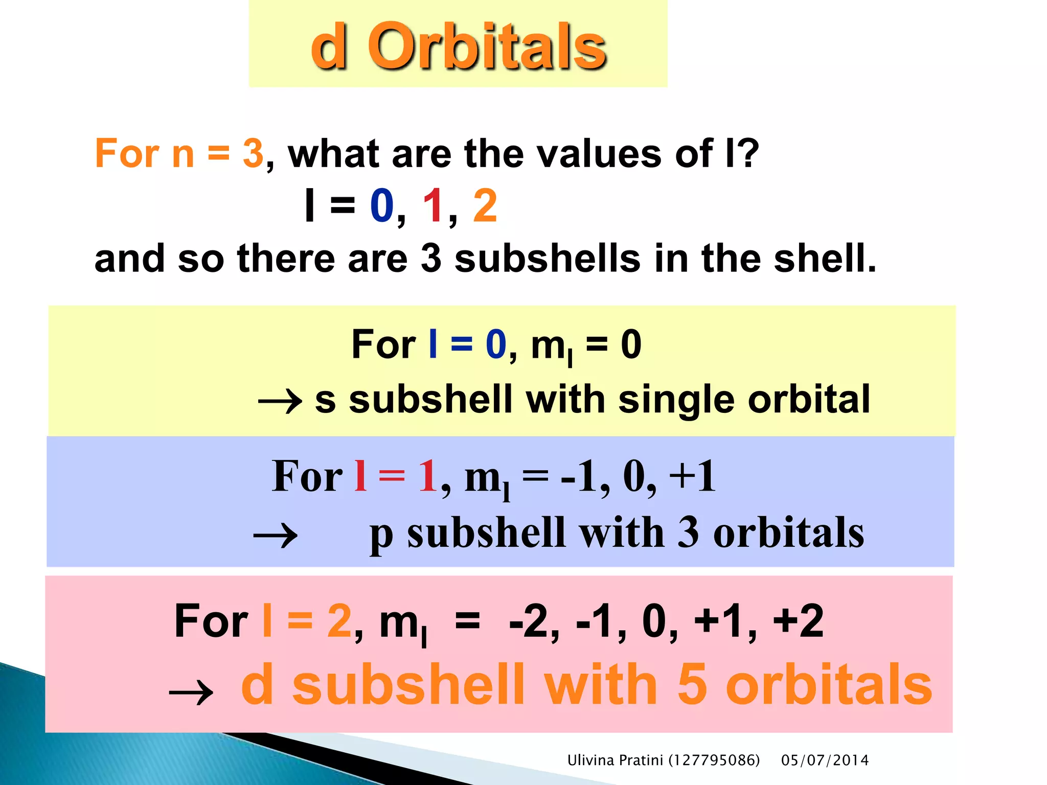 For l = 2, ml = -2, -1, 0, +1, +2
 d subshell with 5 orbitals
For l = 1, ml = -1, 0, +1
 p subshell with 3 orbitals
For l = 0, ml = 0
 s subshell with single orbital
For n = 3, what are the values of l?
l = 0, 1, 2
and so there are 3 subshells in the shell.
d Orbitals
Ulivina Pratini (127795086) 05/07/2014
 