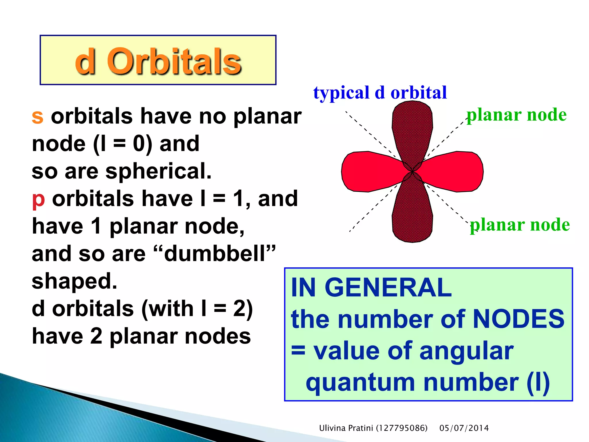 d Orbitals
IN GENERAL
the number of NODES
= value of angular
quantum number (l)
s orbitals have no planar
node (l = 0) and
so are spherical.
p orbitals have l = 1, and
have 1 planar node,
and so are “dumbbell”
shaped.
d orbitals (with l = 2)
have 2 planar nodes
typical d orbital
planar node
planar node
Ulivina Pratini (127795086) 05/07/2014
 
