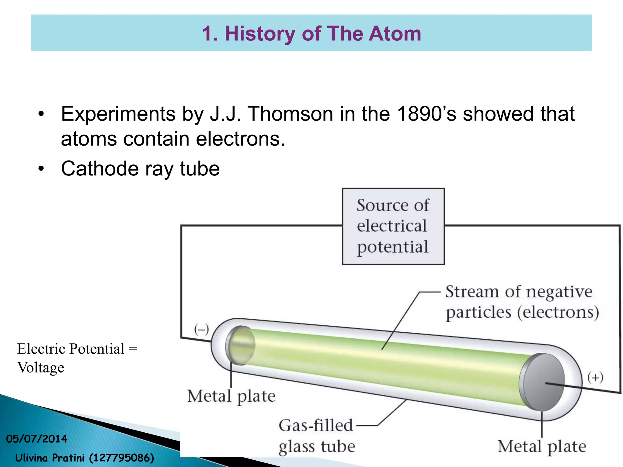• Experiments by J.J. Thomson in the 1890’s showed that
atoms contain electrons.
• Cathode ray tube
1. History of The Atom
Electric Potential =
Voltage
Ulivina Pratini (127795086)
05/07/2014
 