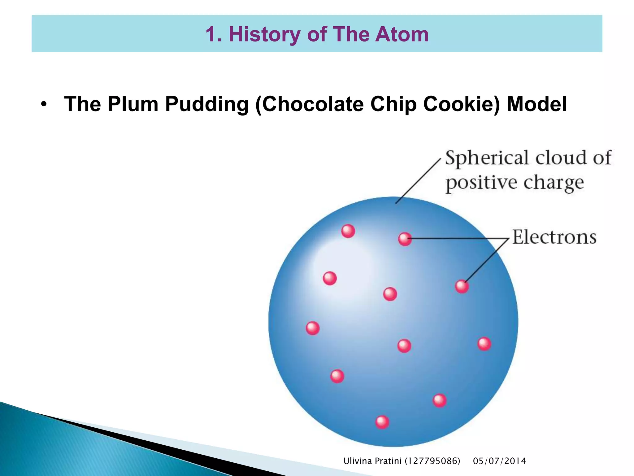 • The Plum Pudding (Chocolate Chip Cookie) Model
1. History of The Atom
Ulivina Pratini (127795086) 05/07/2014
 