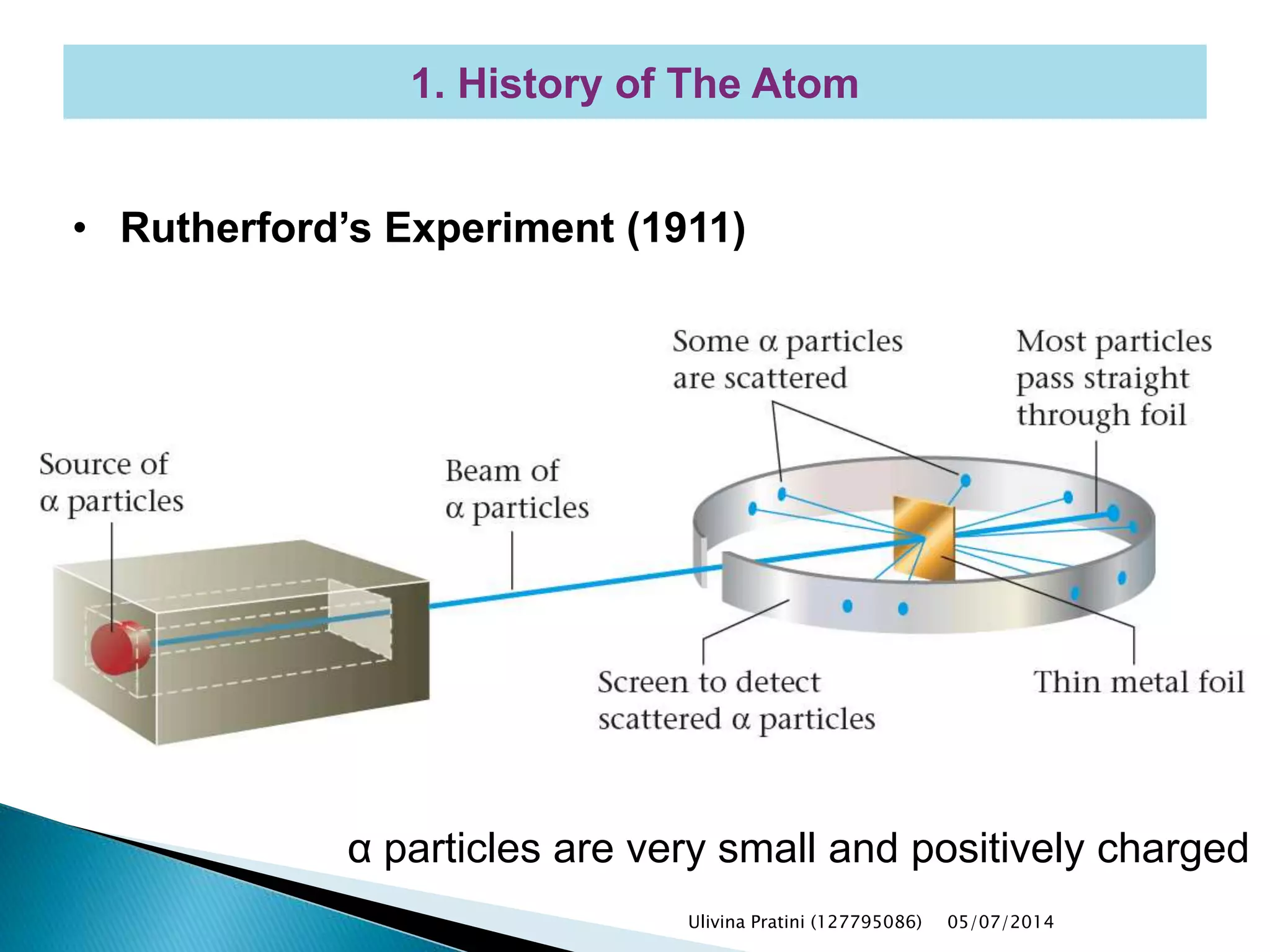 • Rutherford’s Experiment (1911)
α particles are very small and positively charged
1. History of The Atom
Ulivina Pratini (127795086) 05/07/2014
 