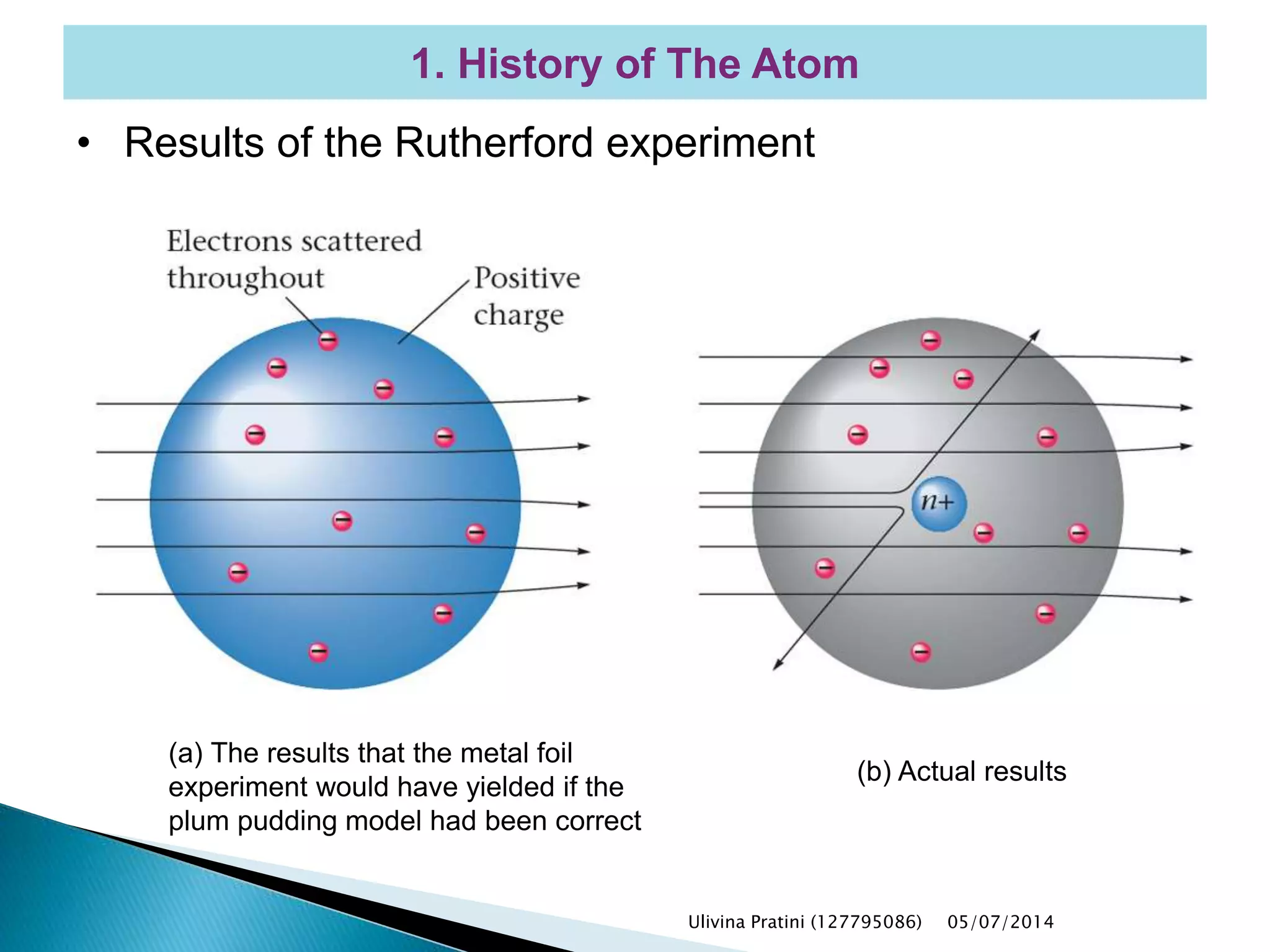• Results of the Rutherford experiment
(a) The results that the metal foil
experiment would have yielded if the
plum pudding model had been correct
(b) Actual results
1. History of The Atom
Ulivina Pratini (127795086) 05/07/2014
 