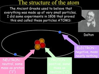 The structure of the atom
ELECTRON –
negative, mass
nearly nothing
PROTON –
positive, same
mass as
neutron (“1”)
NEUTRON –
neutral, same
mass as proton
(“1”)
The Ancient Greeks used to believe that
everything was made up of very small particles.
I did some experiments in 1808 that proved
this and called these particles ATOMS:
Dalton
 