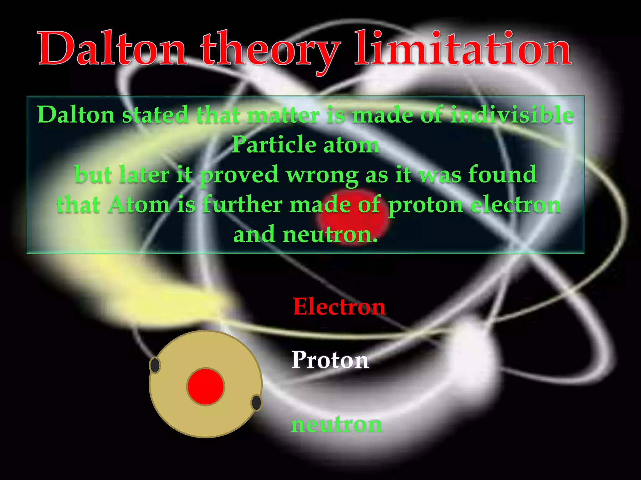 Dalton stated that matter is made of indivisible
Particle atom
but later it proved wrong as it was found
that Atom is further made of proton electron
and neutron.
Electron
neutron
Proton
 